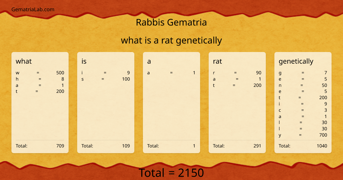 what is a rat genetically in rabbis Gematria